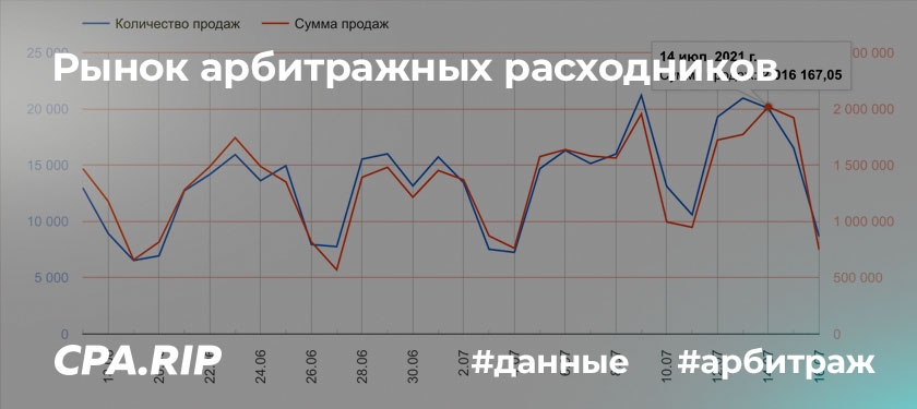 Июльская аналитика рынка арбитражных расходников