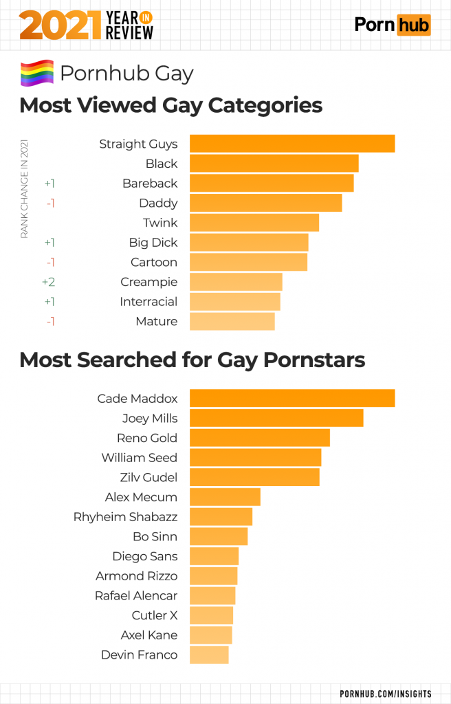 Pornhub.Com/Categories