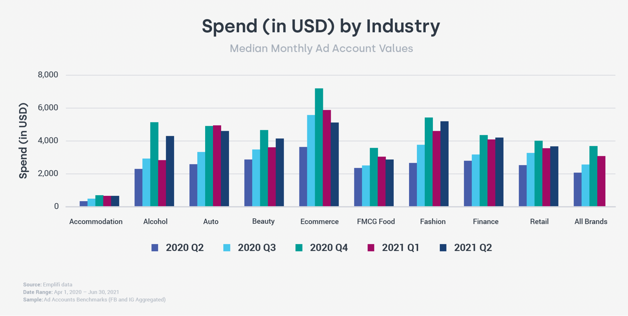 R d spending. Emplifi reach. r&amp;d spending by industry.