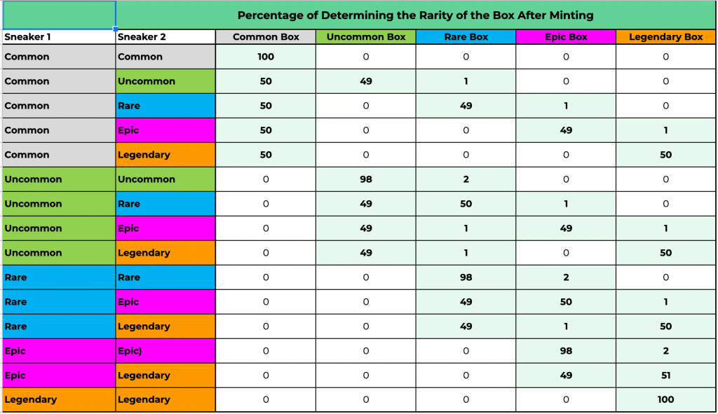 Stepn Guide