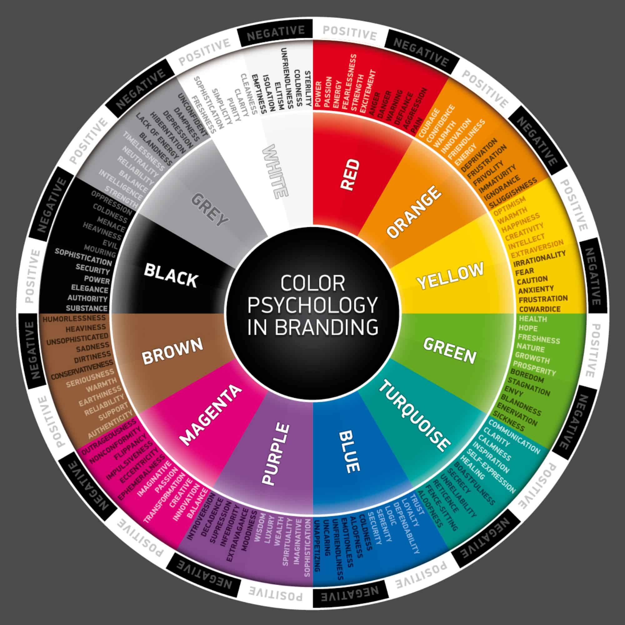 Palette of success – What brand colours are the best?