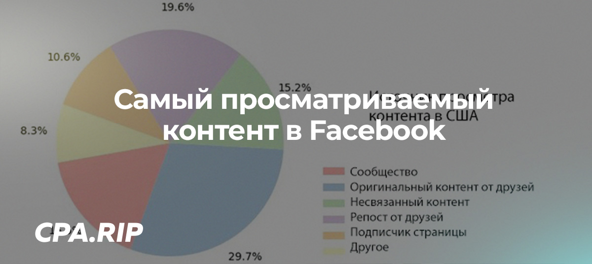 Самый популярный контент в Facebook за 3 квартал 2022 года