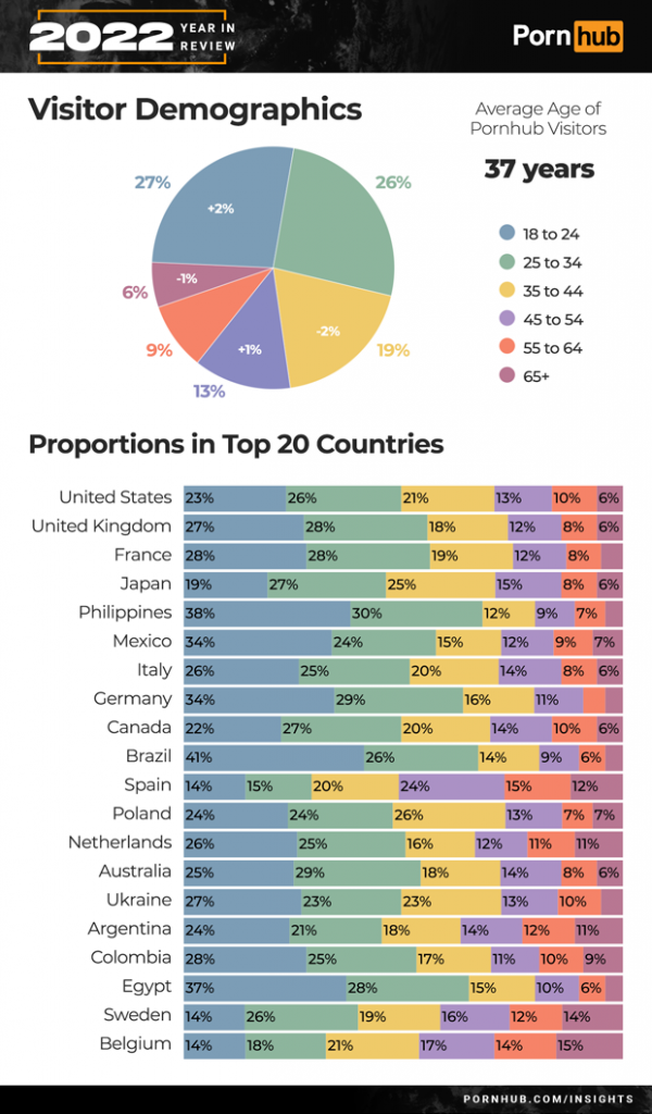 Выявлены самые порнозависимые страны мира