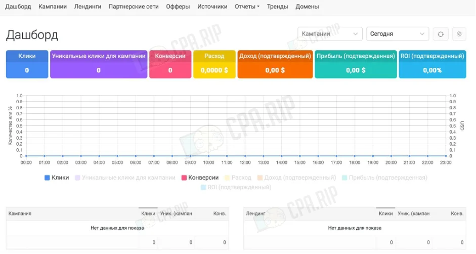 Скриншот интерфейса трекера Keitaro