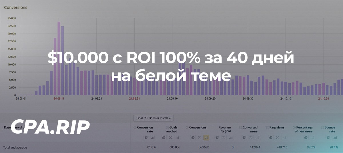 Из арбитража трафика к созданию своих продуктов: $10000 с ROI 100% за 40 дней на белой теме
