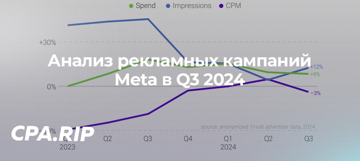 Анализ рекламных кампаний Meta в Q3 2024