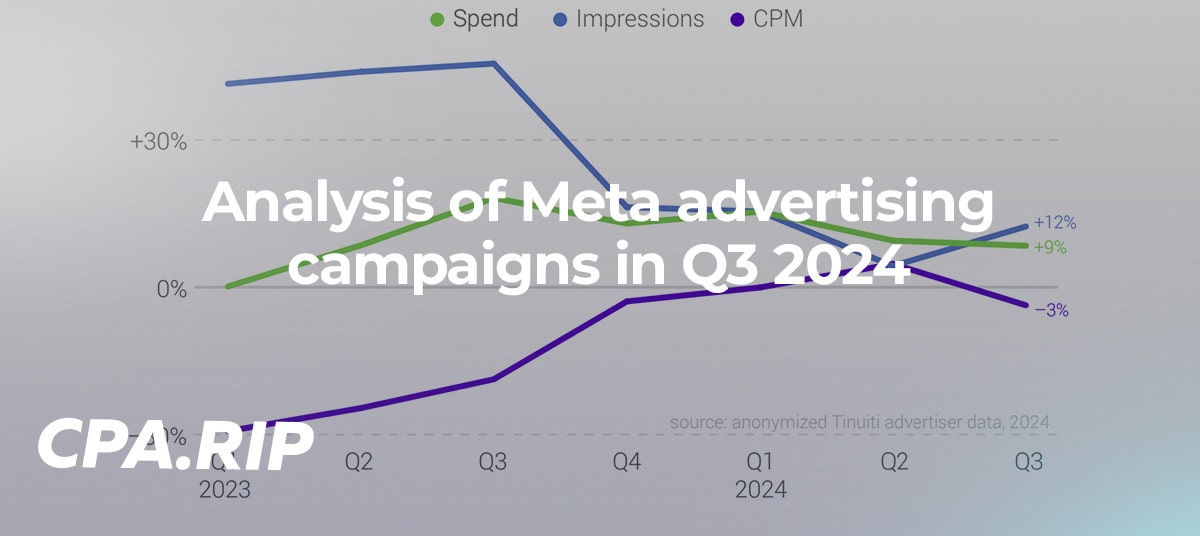 Analysis of Meta advertising campaigns in Q3 2024
