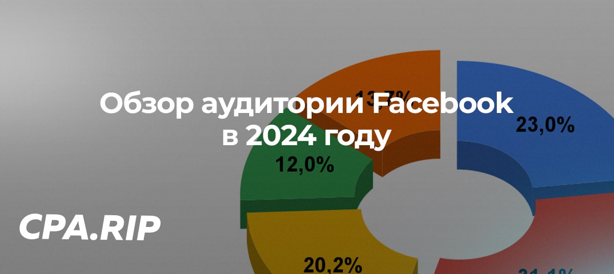 Обзор аудитории Facebook в 2025 году
