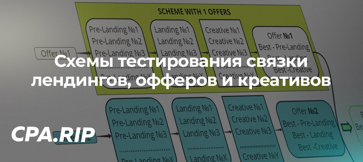 Схемы тестирования связки лендингов, офферов и креативов