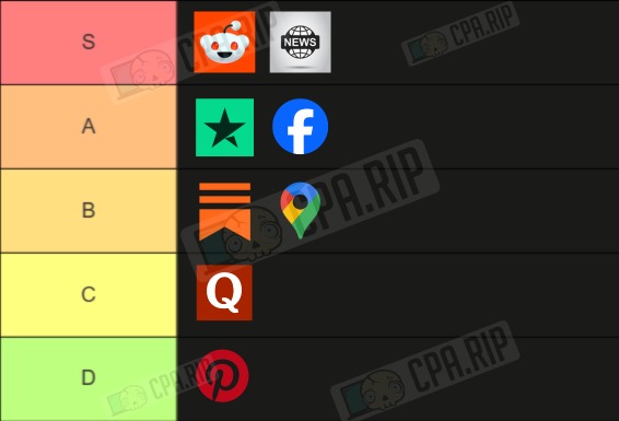 Tier list platforms for Parasite SEO