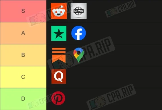 Tier list платформ для Parasite SEO