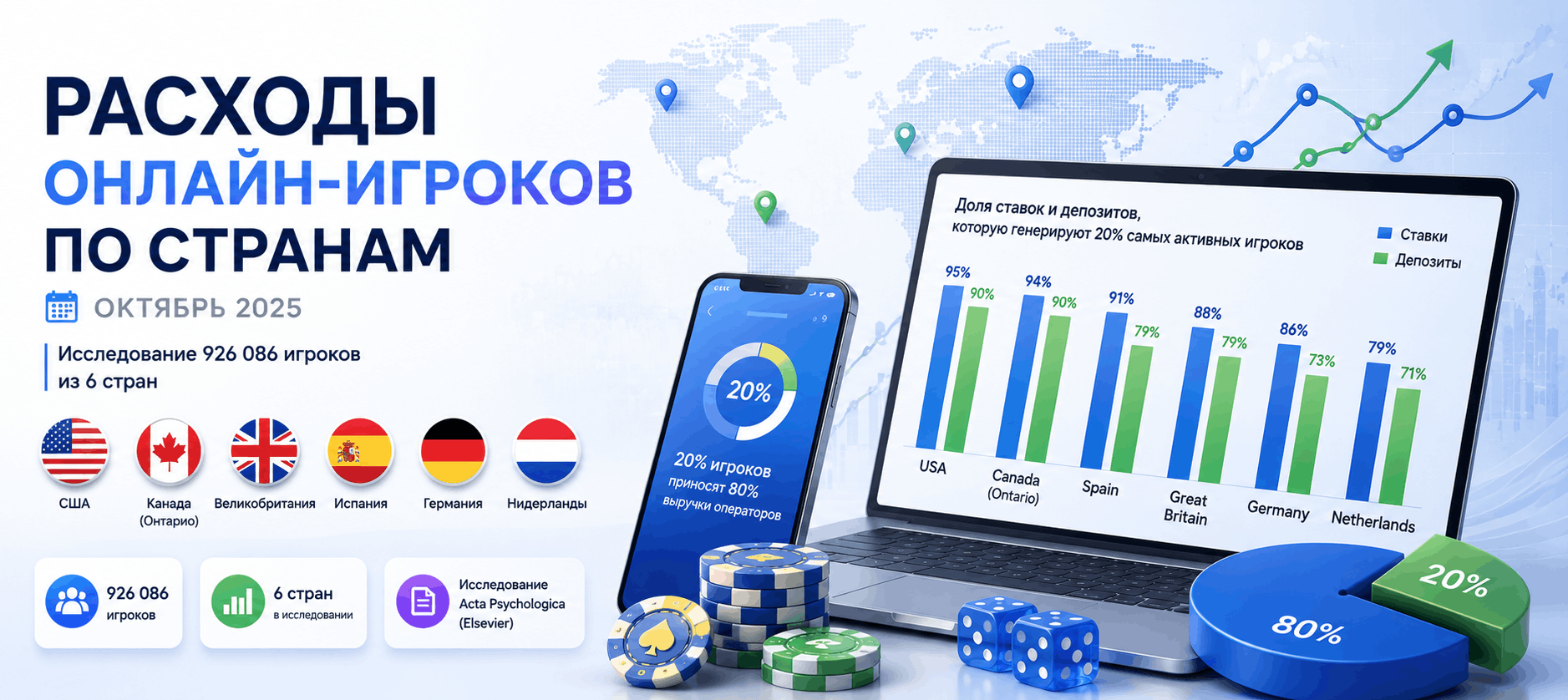 Сравнительный анализ поведения онлайн-игроков 6 стран