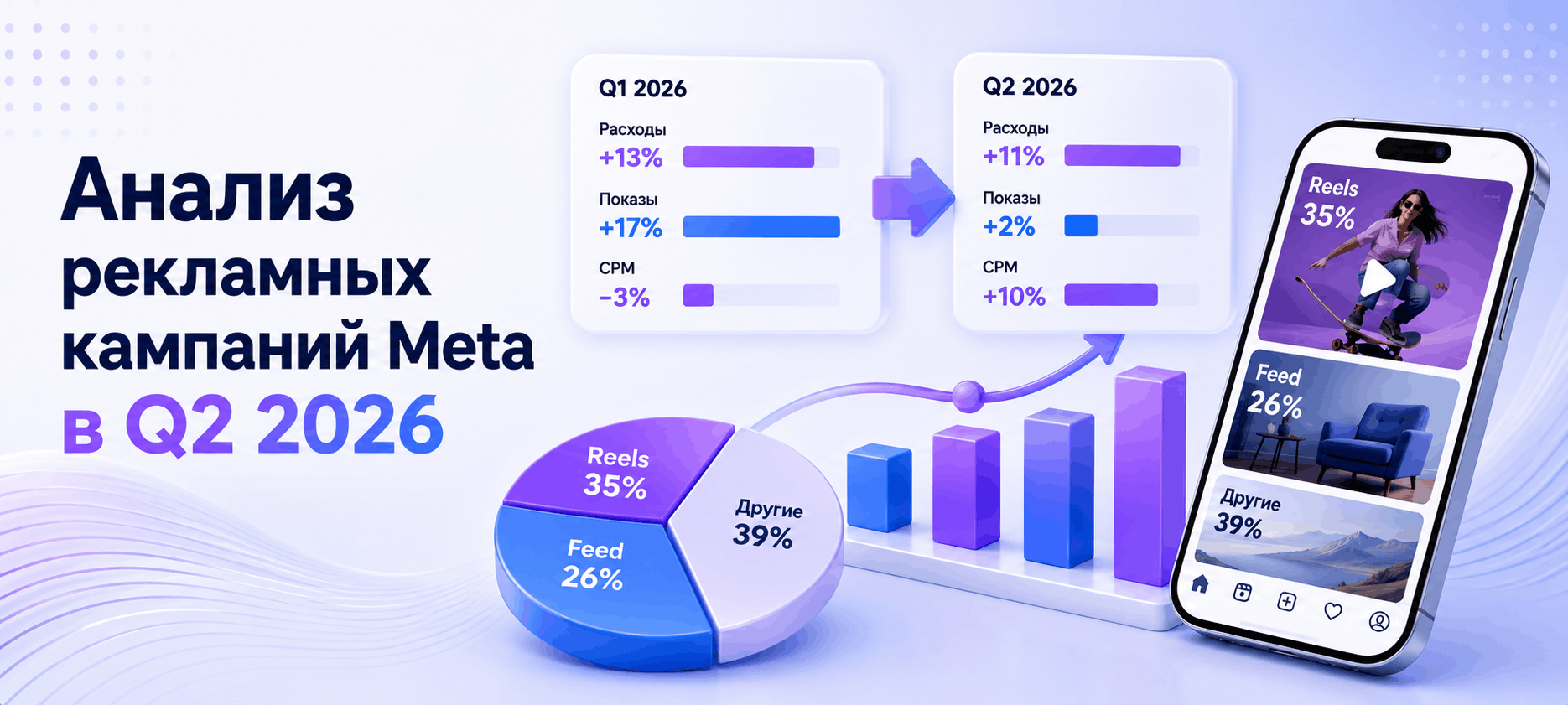 Analysis of Meta Ad Campaigns in Q2 2026
