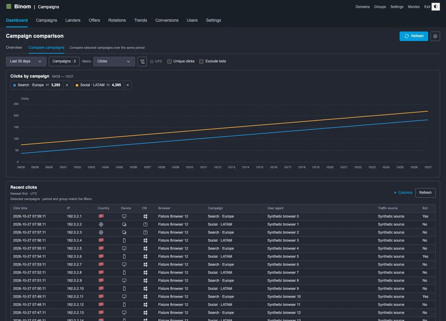 Dashboard Binom v2
