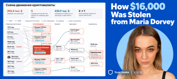 How Crypto Is Stolen From iPhones and Trust Wallet via an iOS 18 Vulnerability